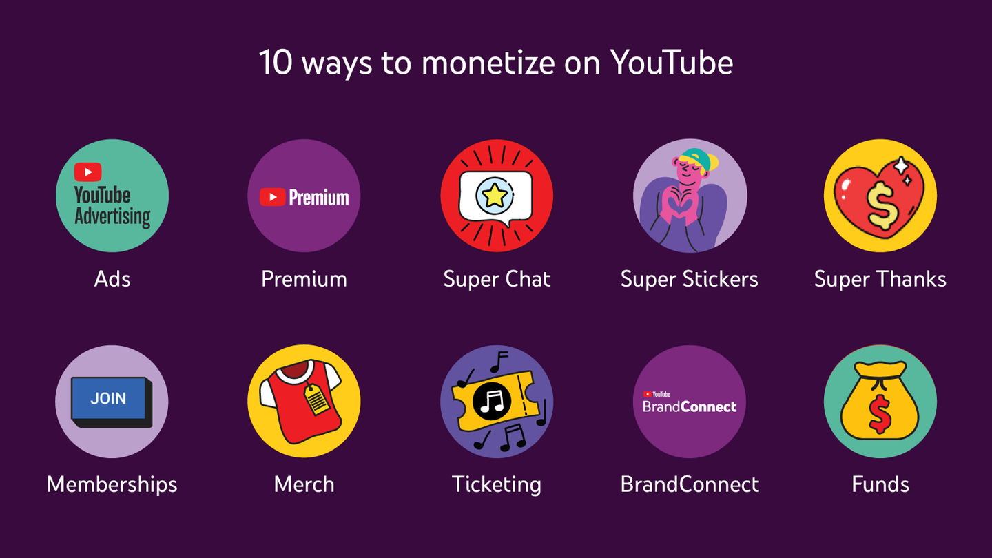 App Review: YouTube Monetised Checker